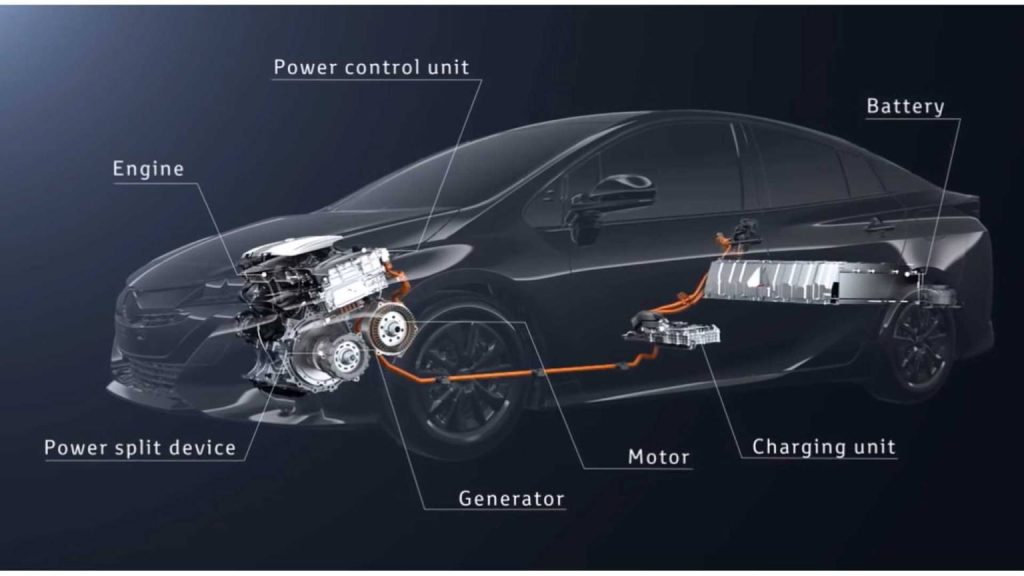 Hybrid System Faults